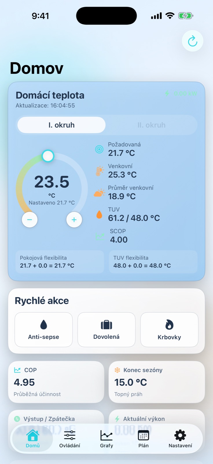Domovská obrazovka Heat4U s přehledem teplot a výkonu
